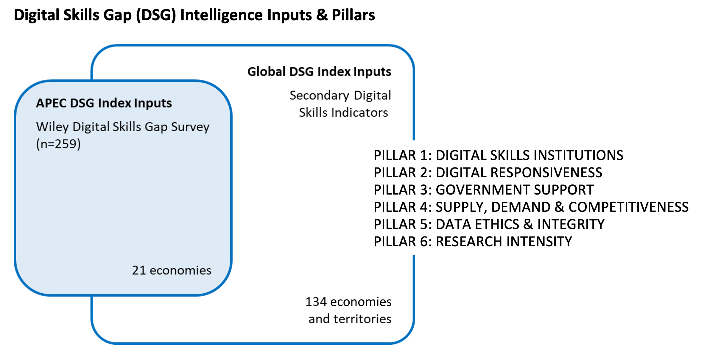 dsg-intelligence graphic